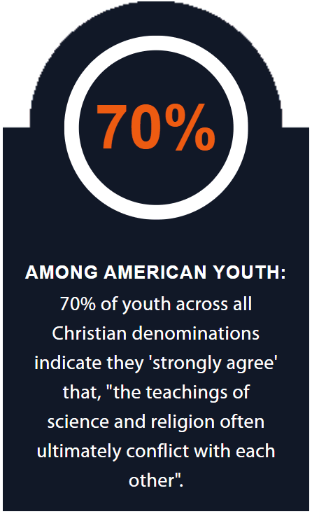 What’s the evidence for a 6,000 year old Earth? (3.8M views on TikTok)