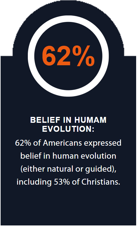 What happens when we die? (1.5M views on Facebook)